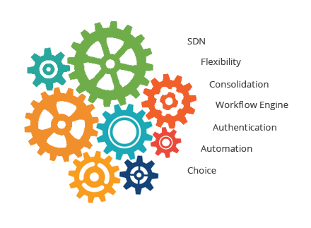 Blog_integrators-consolidation-flexibility