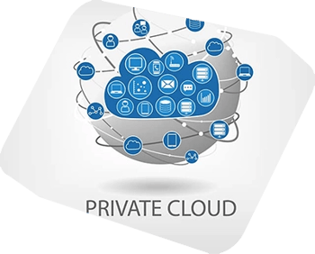 Private-Cloud-400x323