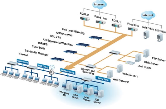 SurePassID-MFA-VPN-Network-Devices-Appliances