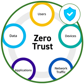 Zero Trust Circle (3)