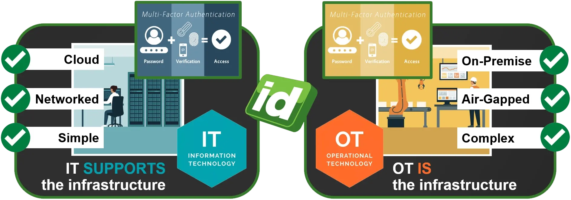 IT / OT Security Controls