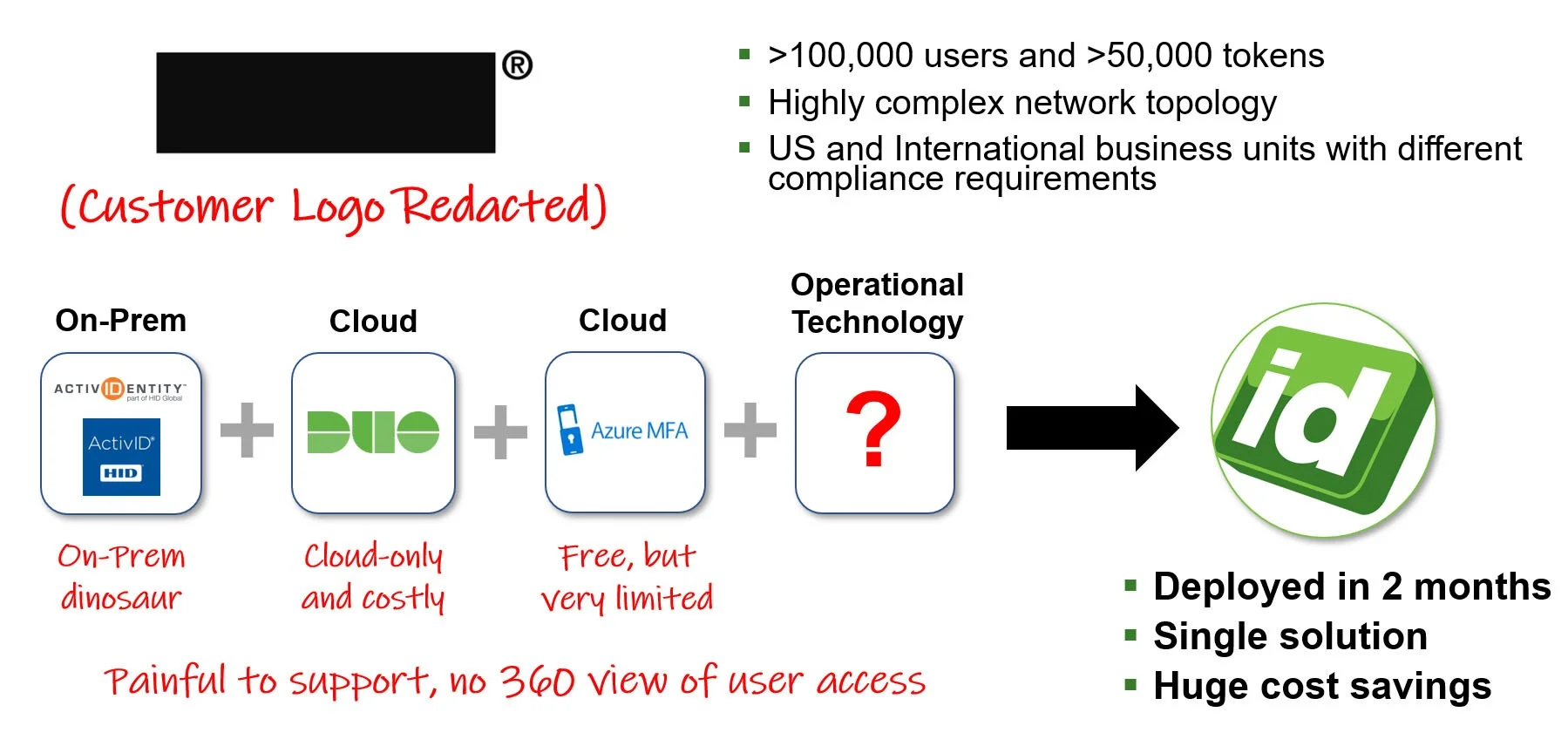 MFA-Replacement-and-Consolidation-Case-Study-2