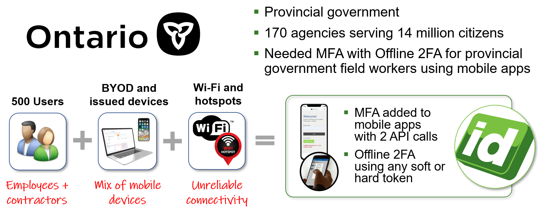 Province-of-Ontario-SurePassID-MFA-with-Offline-2FA-for-Mobile-Apps-Case-Study-2