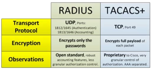 SurePassID-Access-Control-RADIUS-TACACS-Image-1