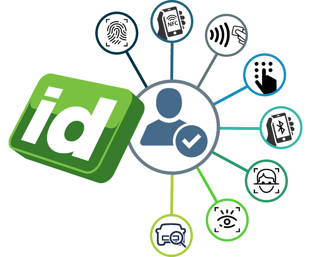 SurePassID-Authentication-Methods-Image-2
