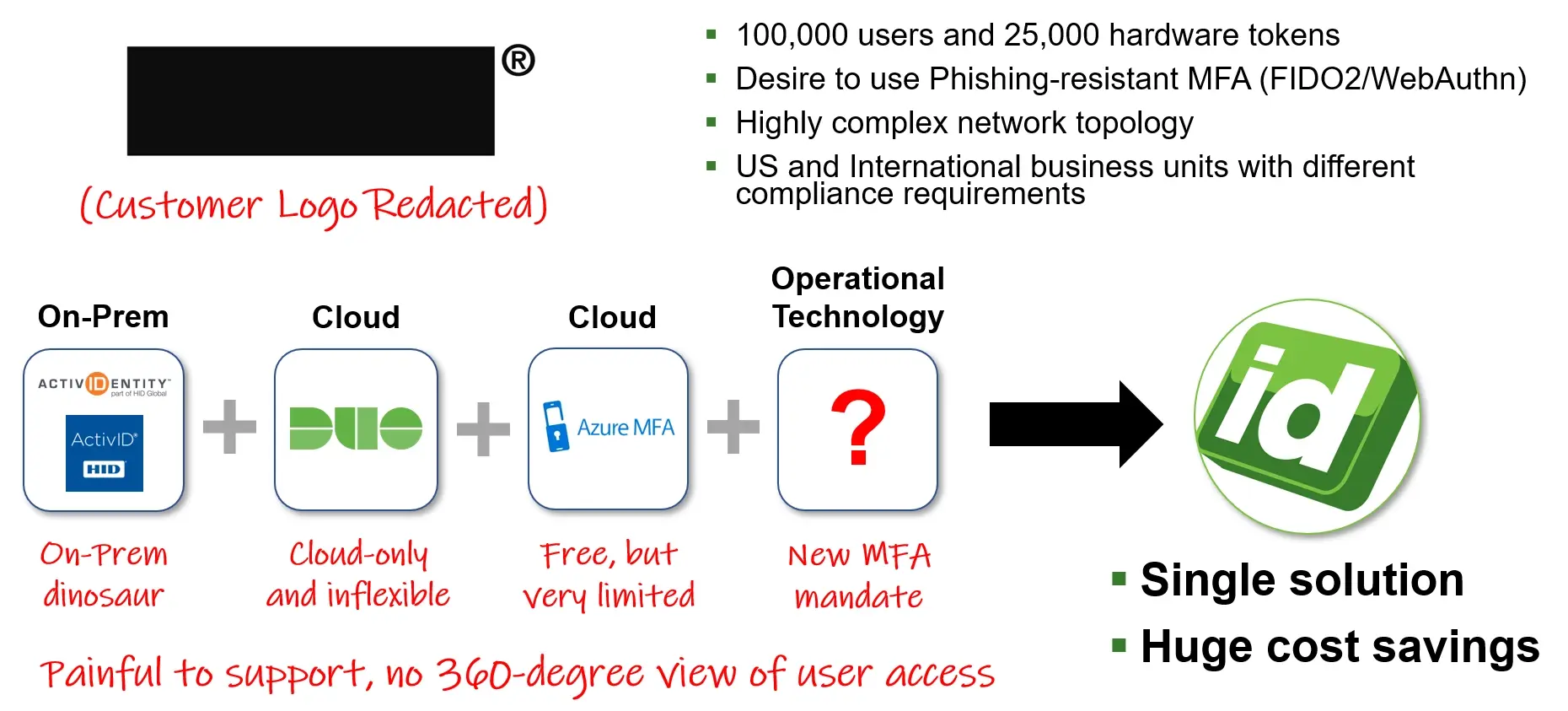 SurePassID-MFA-as-Code-Customer-Case-Study-1