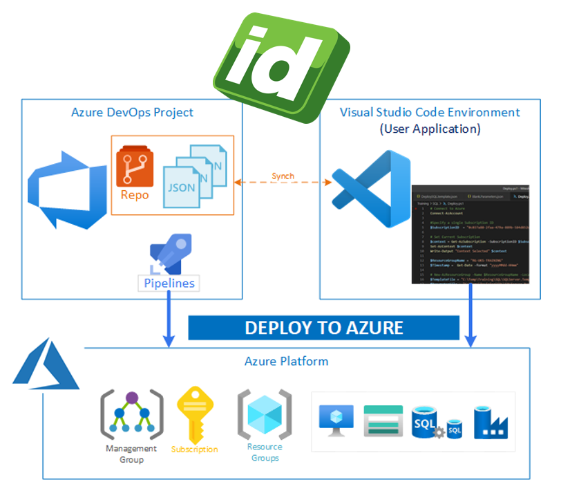 SurePassID-MFA-as-Code-Explanation-1