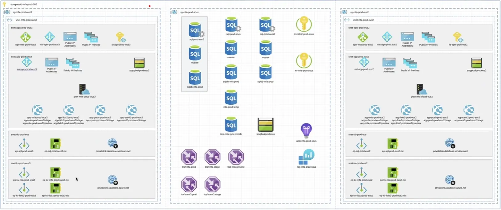 SurePassID-MFA-as-Code-Reference-Architecture-1