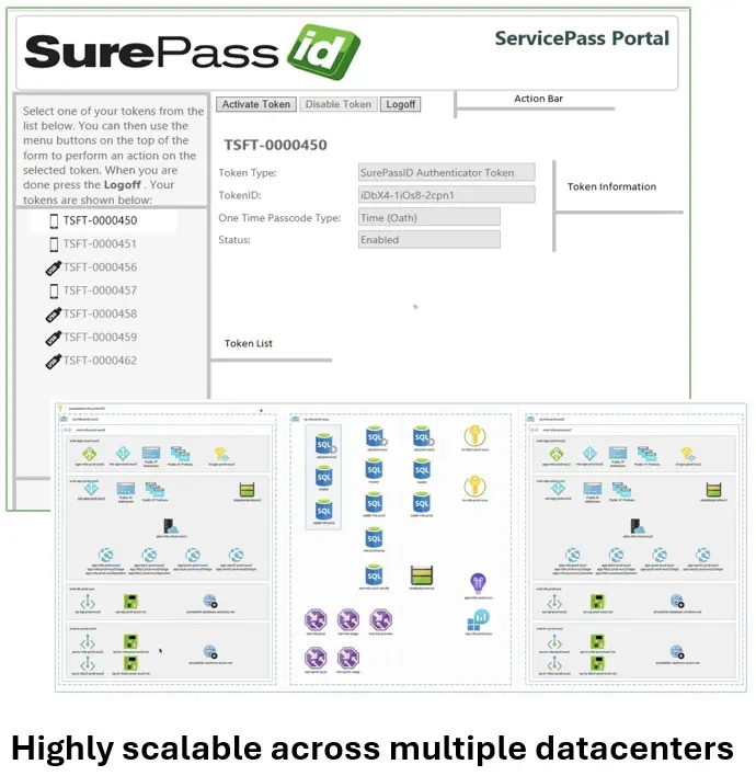 SurePassID-Service-Pass-1