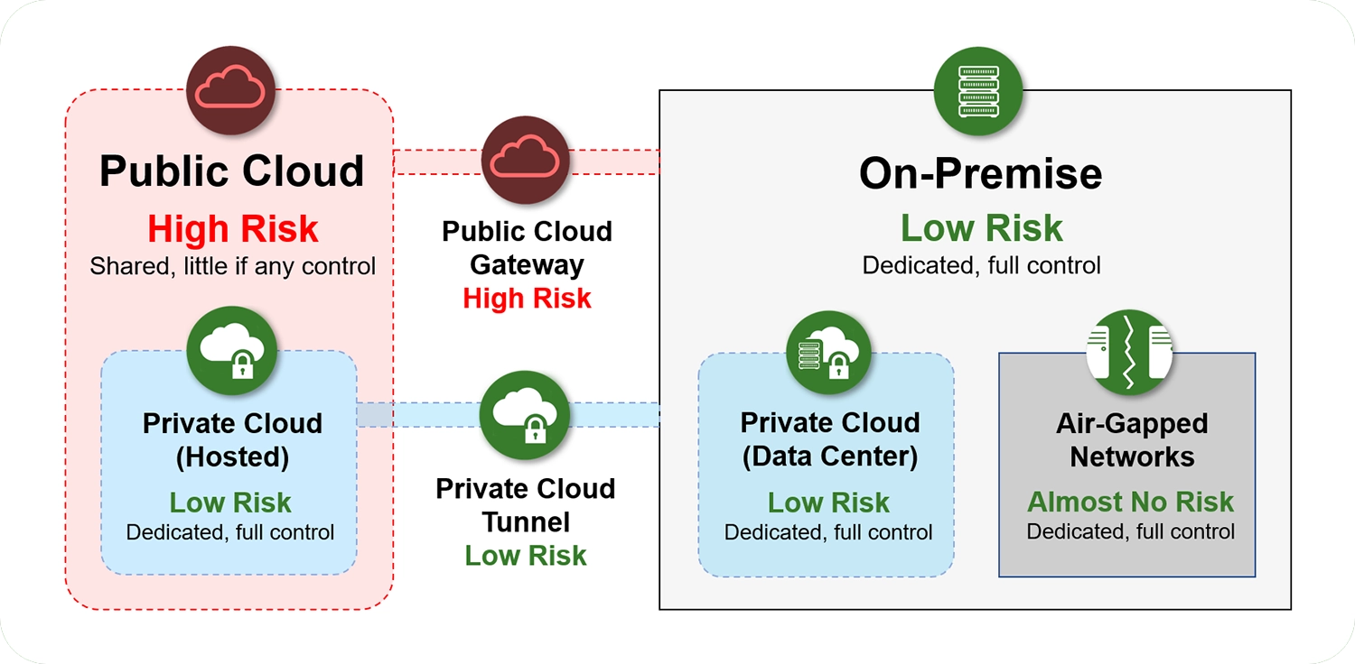 SurePassID-Universal-MFA-Risk-Tolerance-Image-4