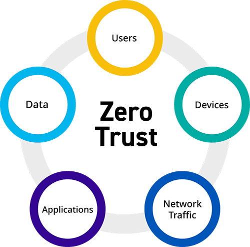 SurePassID-Zero-Trust-Image-3