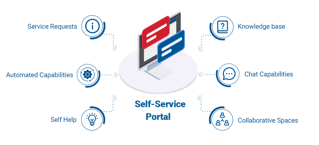 SurePassID-user-self-service-portal1
