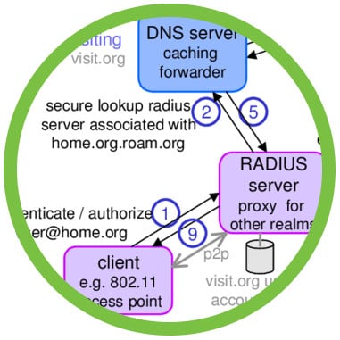 aca-radius-subheader